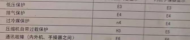 江津空调电话在哪里找